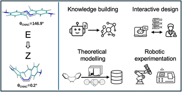 Graphical abstract: Unlocking azobenzene isomerization mechanisms via an LLM agent-driven workflow integrating simulation, experiment, and machine learning