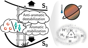 Graphical abstract: Deciphering the molecular origin of the 19.3 eV electronic excitation energy of H3+