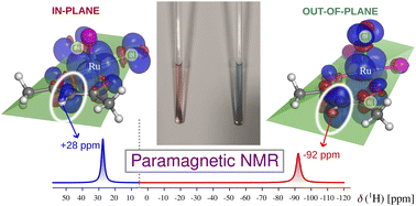 Graphical abstract: Unraveling the coordination isomerism by ligand hyperfine NMR shifts