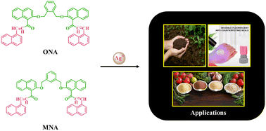 Graphical abstract: ICT-driven Ag+ detection using xylene-spacer integrated naphthalene probes as fluorescent chemosensors: selectivity, practical monitoring, and anticounterfeiting