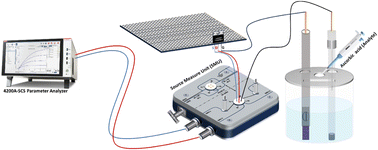 Graphical abstract: Unlocking the potential of proton-mediated detection of ascorbic acid with a Ni–Co bimetallic MOF based extended gate FET