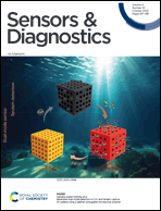 Graphical abstract: Inside front cover