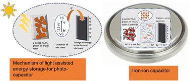 Graphical abstract: Vanadium doping enhances the photo-capacity of Fe2O3 nanoflowers: a promising photo-electrode for aqueous iron ion photo-capacitors