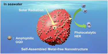 Graphical abstract: Amphiphilic self-assembled dye-sensitized graphene quantum dots for efficient hydrogen evolution in seawater
