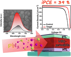 Graphical abstract: Enabling high indoor efficiency in methylammonium-free wide-bandgap perovskite solar cells via in situ passivation