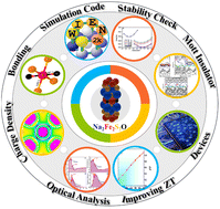 Graphical abstract: Unveiling Na2Fe2S2O oxychalcogenide: a high-performance thermoelectric and optoelectronic material for sustainable energy conversion