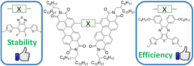 Graphical abstract: Perylenediimide-based bridged dimers as electron-transport layers in perovskite solar cells with p–i–n configuration