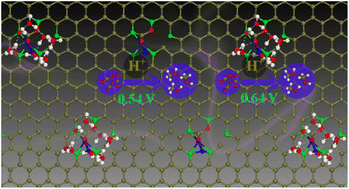 Graphical abstract: Boosting the CO2 reduction activity of Cu double-atom catalysts through coordination environment engineering