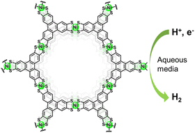 Graphical abstract: Tunable electrocatalytic H2 evolution activity of nickel-dithiolene coordination polymers