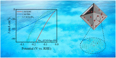 Graphical abstract: Ruthenium-anchored zirconium dioxide derived from a metal–organic framework as a highly efficient pH-universal electrocatalyst for hydrogen evolution