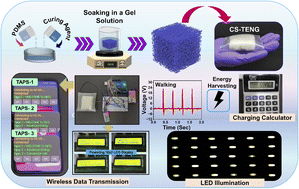 Graphical abstract: Robust conductive gel-infused sponge-based triboelectric nanogenerator for reliable self-powered electronics and wireless monitoring