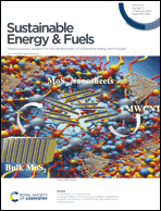 Graphical abstract: Inside front cover