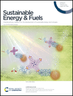 Graphical abstract: Inside front cover