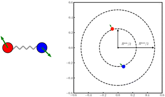 Graphical abstract: Emergent short-range repulsion for attractively coupled active particles