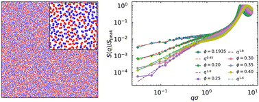Graphical abstract: Hyperuniform mixing of binary active spinners