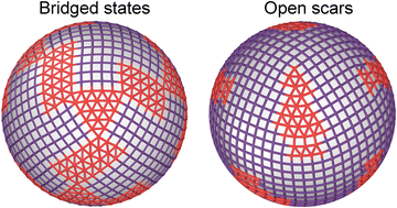 Graphical abstract: Transitional patterns on a spherical surface: from scars to domain defects of mixed lattices
