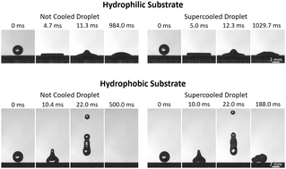 Graphical abstract: Revealing the dynamic and thermal behaviors of supercooled droplet impinging on surfaces with varying wettability