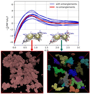 Graphical abstract: Effective interactions between grafted nanoparticles in polymer melts: challenging full-scale simulations, effect of entanglements and morphology of clusters