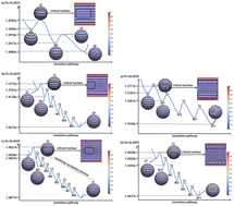 Graphical abstract: Exploring nucleation and phase transition of crystalline phases confined on spherical surfaces via the Landau–Brazovskii model