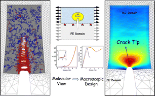 Graphical abstract: Nanoscale mechanisms of crack-tip evolution in glassy polymers: hybrid particle-continuum simulations