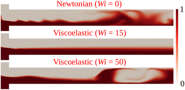 Graphical abstract: Electrokinetic and electro-elastic instabilities in viscoelastic microfluidic flows: suppression and augmentation in mixing efficiency