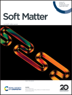 Graphical abstract: Inside front cover