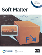 Graphical abstract: Inside front cover