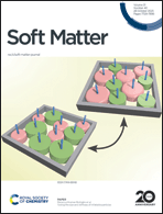 Graphical abstract: Inside front cover