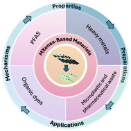 Graphical abstract: Application of MXenes for emerging contaminant removal and water purification: a revolutionary approach