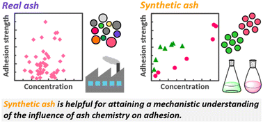 Graphical abstract: Toward stable operation for thermochemical conversion of biomass and waste: ash chemistry for understanding ash adhesion at high temperatures