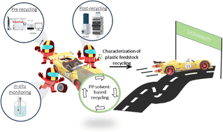 Graphical abstract: From additive analysis to process monitoring: characterization of polypropylene solvent-based recycling from plastic feedstocks representative of sorting centres