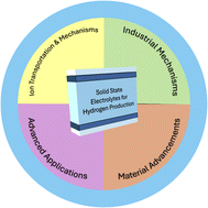 Graphical abstract: Emerging and persistent challenges of transitioning to solid-state electrolytes for hydrogen production from water splitting