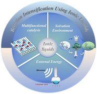 Graphical abstract: Advanced ionic liquid technologies for sustainable reaction intensification