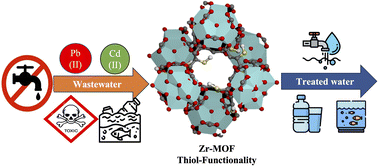 Graphical abstract: Green synthesis of a water-stable thiol-decorated Zr-MOF for selective heavy metal removal