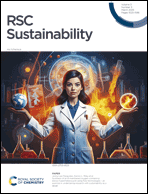 Graphical abstract: Inside front cover