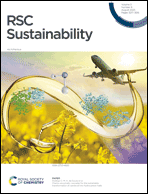 Graphical abstract: Inside front cover