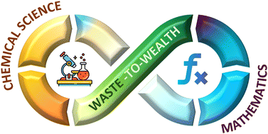 Graphical abstract: The new gold rush: unlocking the potential of waste through chemical science, society and policy