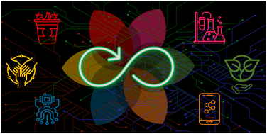 Graphical abstract: Waste alchemy in the age of industry 5.0: rethinking sustainable electronics