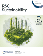 Graphical abstract: Front cover