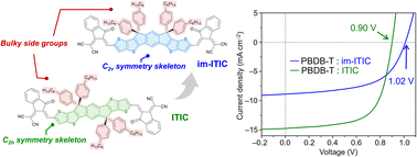 Graphical abstract: A meta-linked isomer of ITIC: influence of aggregation patterns on open-circuit voltage in organic solar cells