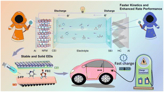 Graphical abstract: Synergistic electrolyte design for dual-interface stability in sodium-ion batteries