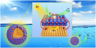 Graphical abstract: Topochemical synthesis of an atomic Pt modified plasmonic yolk–shell nanostructure for enhanced photocatalytic hydrogen evolution
