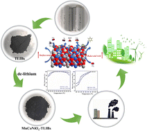 Graphical abstract: Performance-enhanced catalysts derived from spent ternary lithium-ion batteries for simultaneous removal of NOx and VOCs