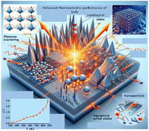 Graphical abstract: Maximizing thermoelectric performance in SnTe through strategic co-doping, nanostructuring, and topological insights