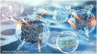 Graphical abstract: A dual-functional S-scheme Ti3C2/MoS2–ZnIn2S4 heterojunction for accelerated photocatalytic H2 evolution and efficient solar evaporators