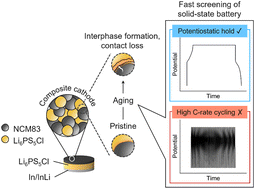 Graphical abstract: Probing solid-state battery aging: evaluating calendar vs. cycle aging protocols via time-resolved electrochemical impedance spectroscopy
