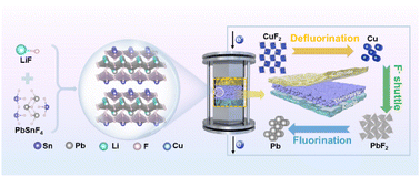 Graphical abstract: LiF doped β-PbSnF4 with improved ionic conductivity toward high-performance all-solid-state fluoride-ion batteries