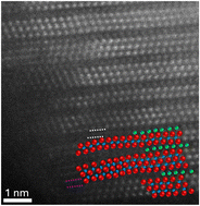 Graphical abstract: Direct formation of MXene domains and compositional defects in magnetron sputtered V2AlC-AlOx heterostructures revealed by theory and experiments