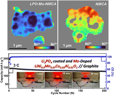 Graphical abstract: Dual-phase modulation via Mo doping and Li3PO4 coating for stabilized LiNi0.9Mn0.07Co0.02Al0.01O2 cathodes in high-energy lithium-ion batteries