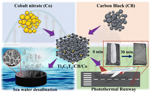 Graphical abstract: Dual-functional intercalated Ti3C2Tx optothermic materials for water desalination and runway ice removal